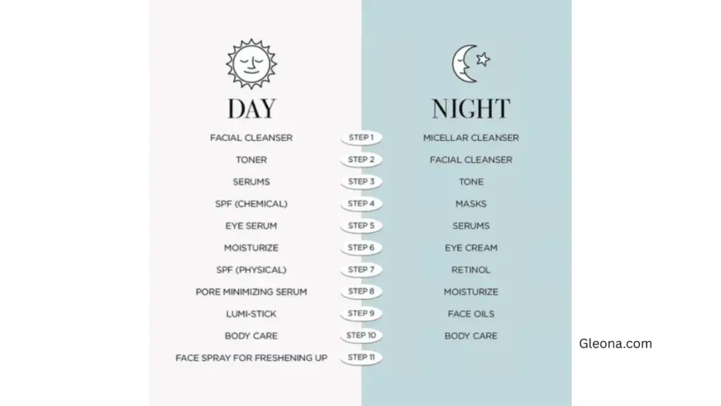 The Best Product Order (AM vs PM Cheat Sheet)