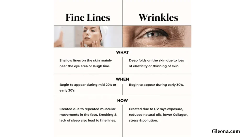 What Causes Fine Lines and Wrinkles